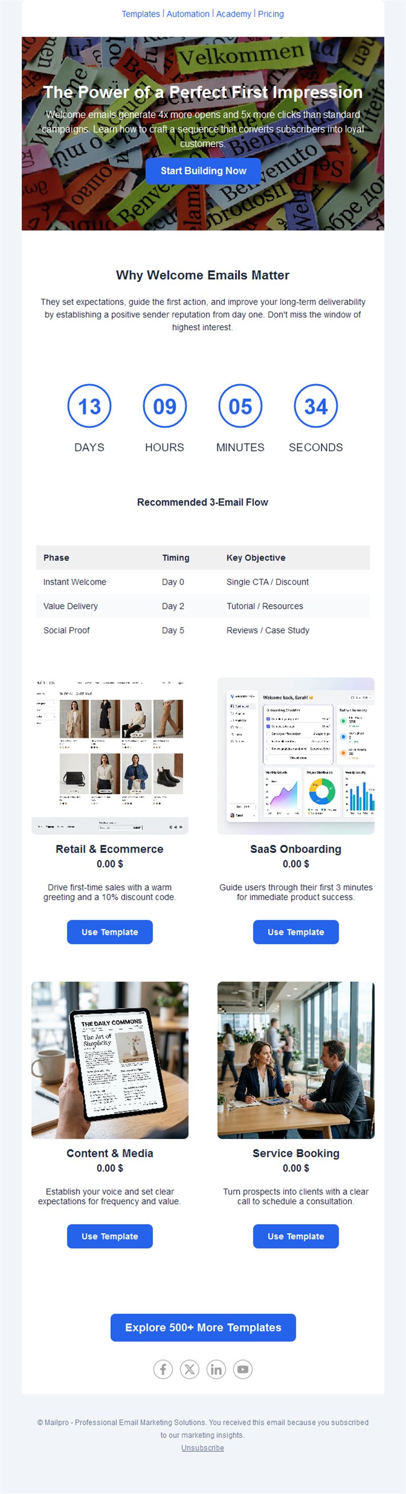 Welcome email series guide template