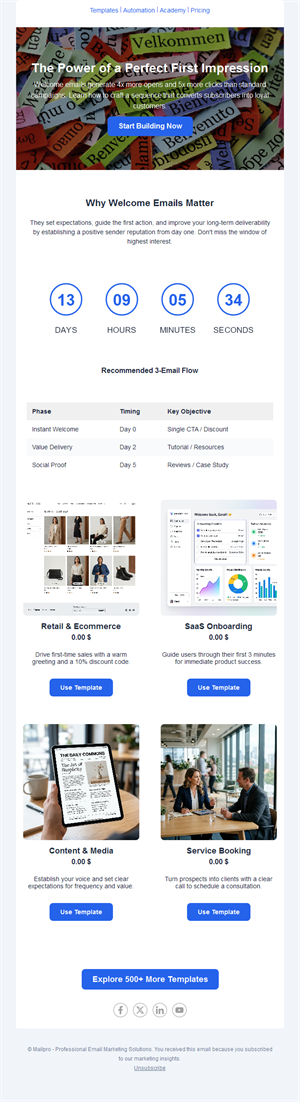 Welcome email series guide template